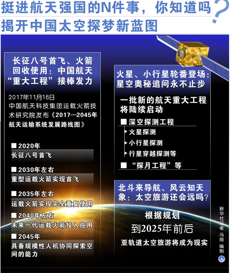 （新華全媒頭條·圖文互動）（9）挺進航太強國的Ｎ件事，你知道嗎？——揭開中國太空探夢新藍圖