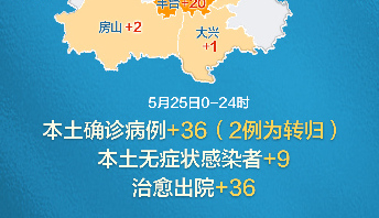 北京昨日新增本土36+9，涉多区，病例情况和分布地区公布