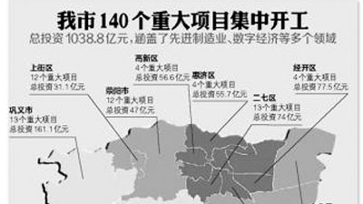 郑州市140个重大项目集中开工
